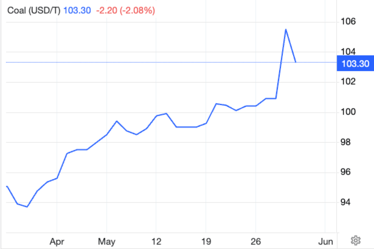 commodities may